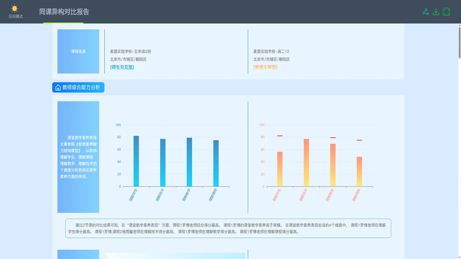 教研同课异构报告界面截图